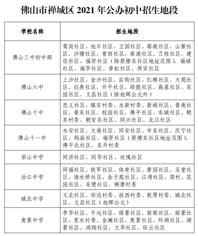 房价