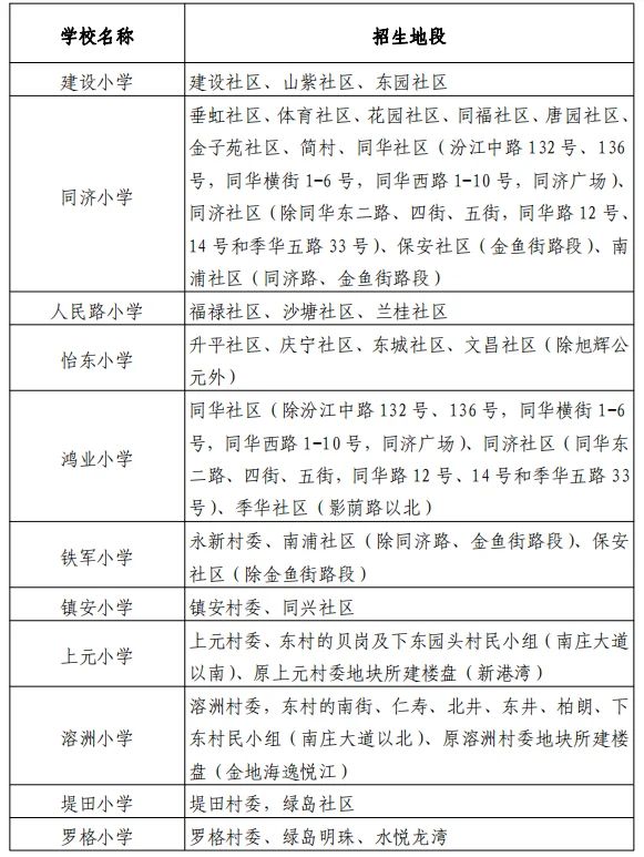 房价