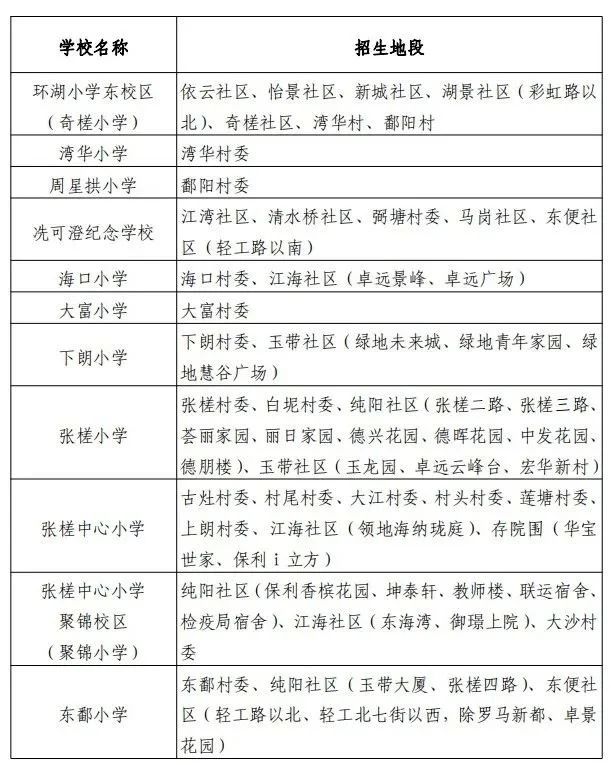房价
