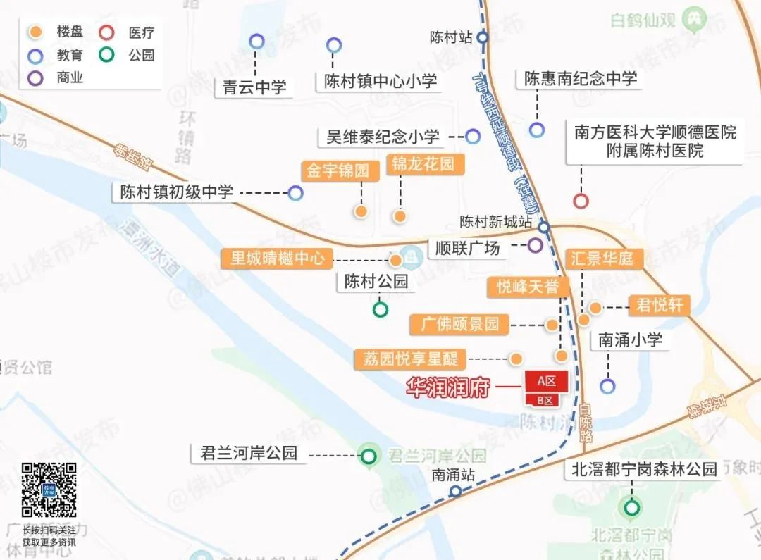 房价