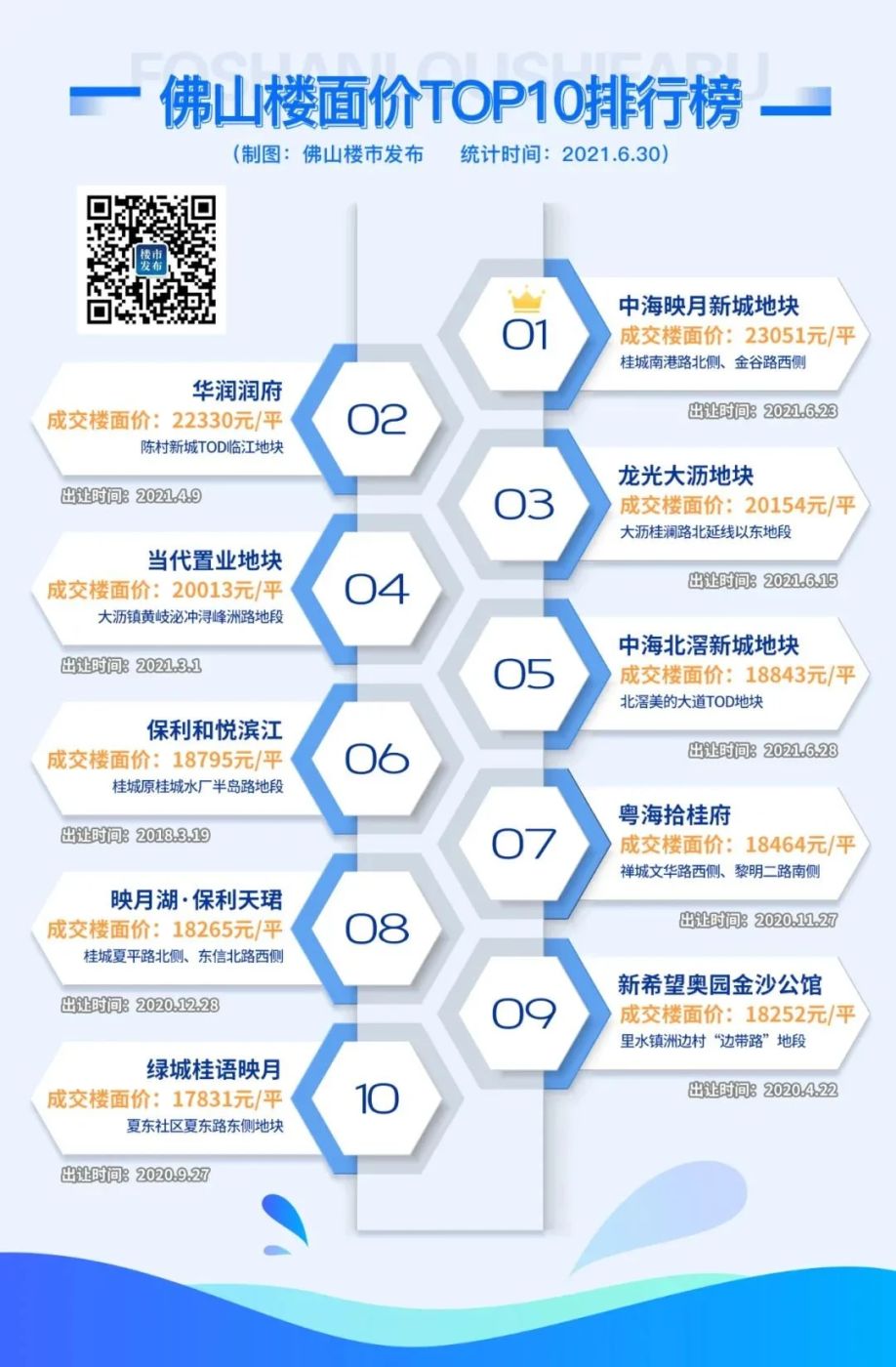 房价