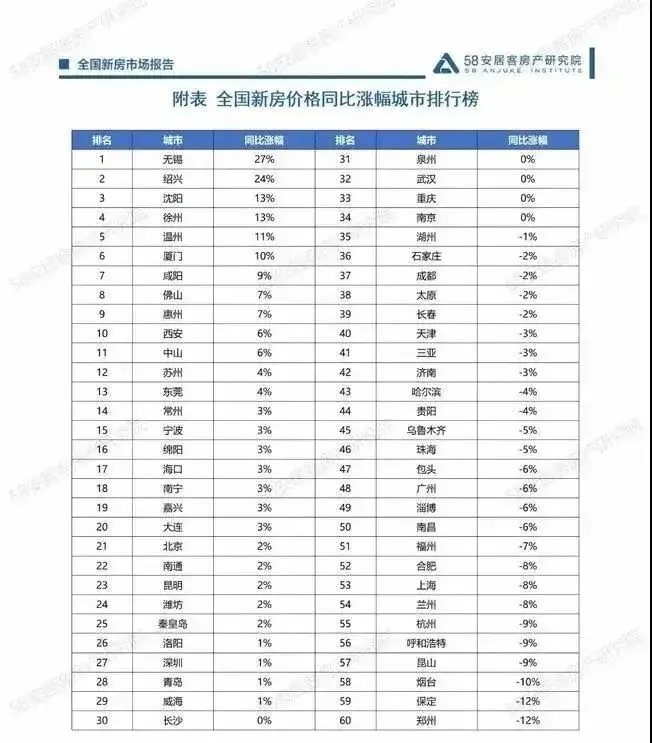 徐州房价