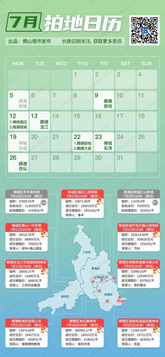 房价