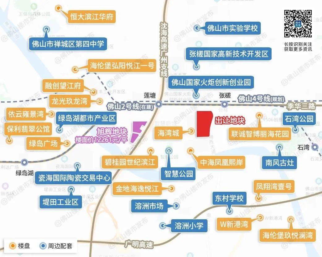房价
