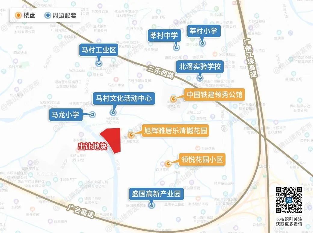 房价