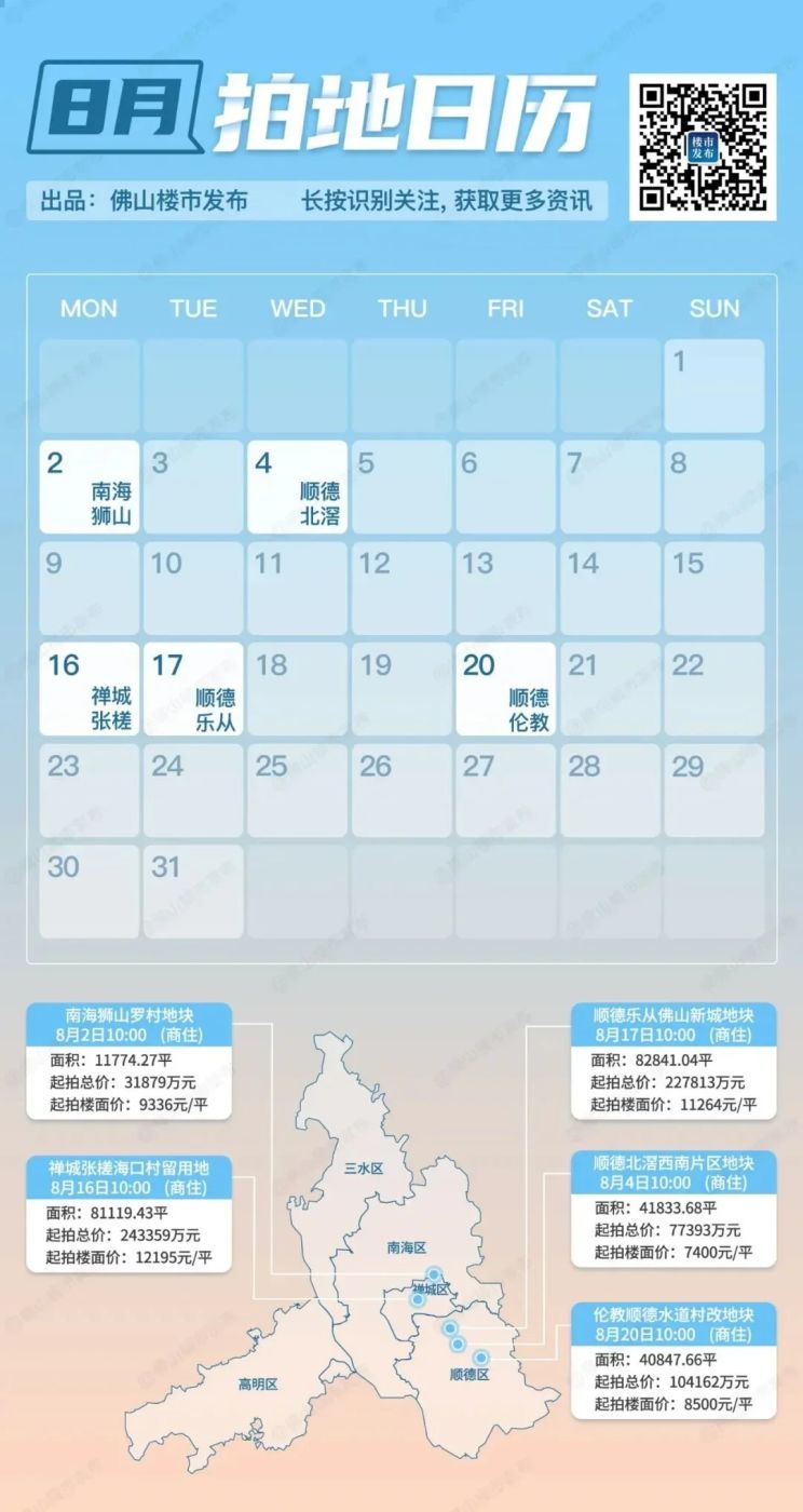 房价