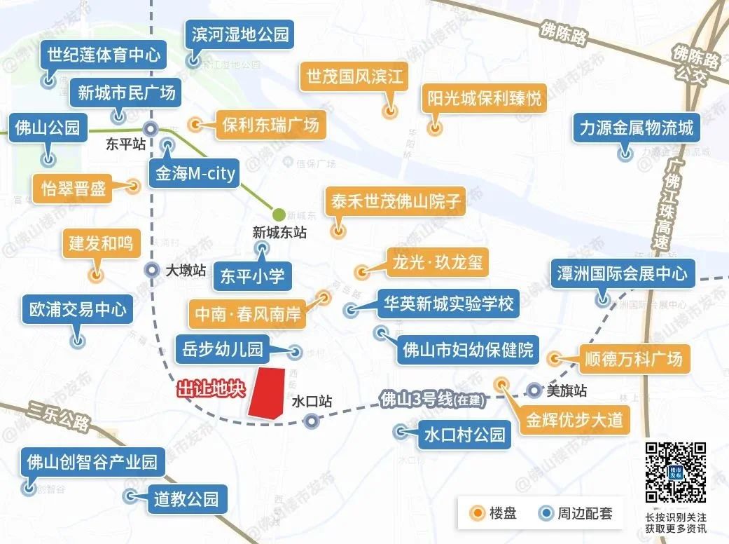 房价