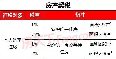 房价