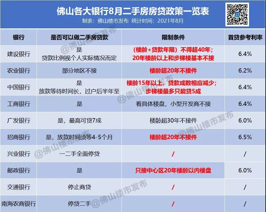房价