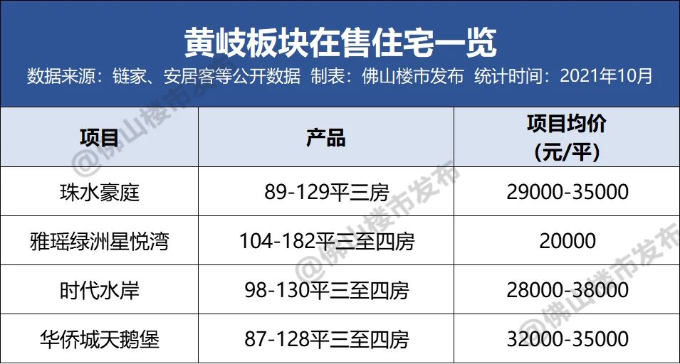 房价