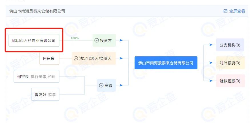 房价