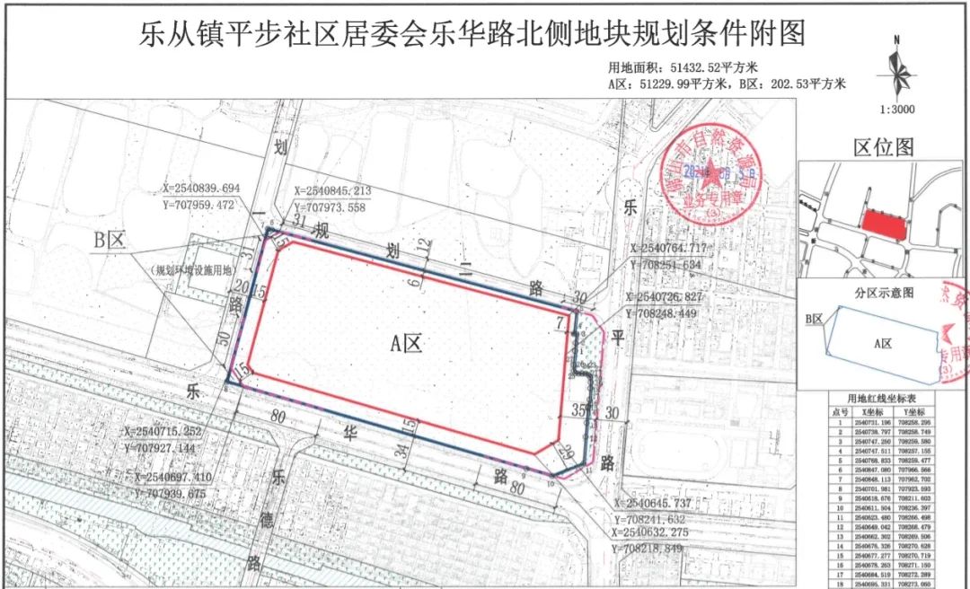 房价