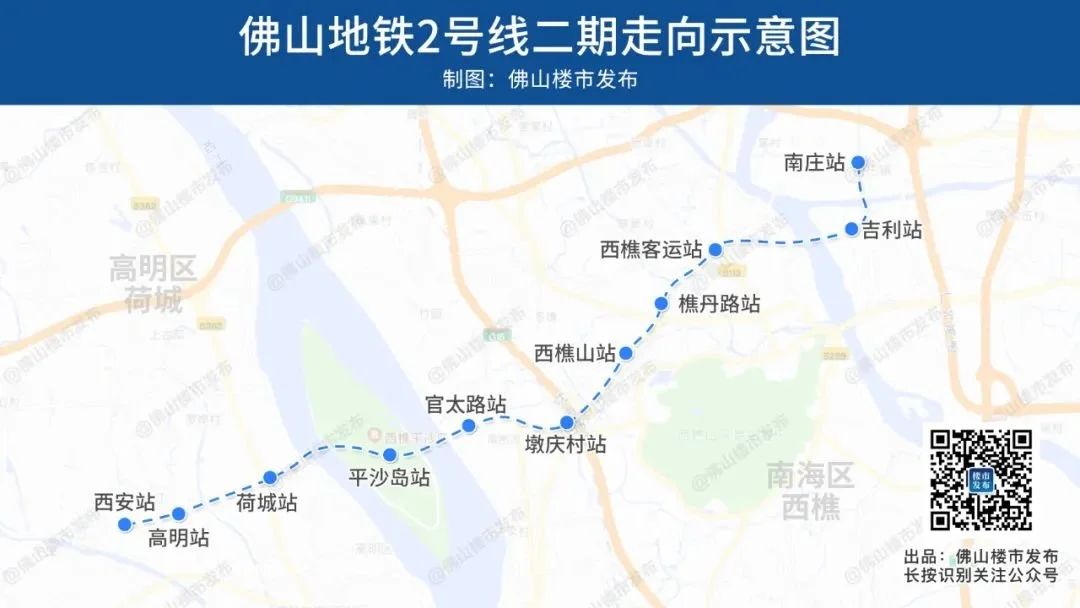 房价