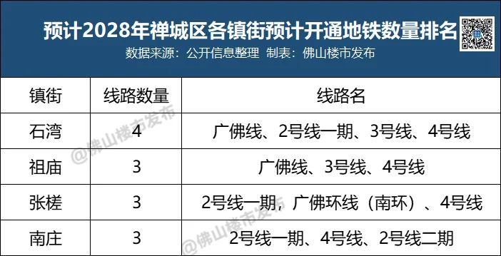 房价