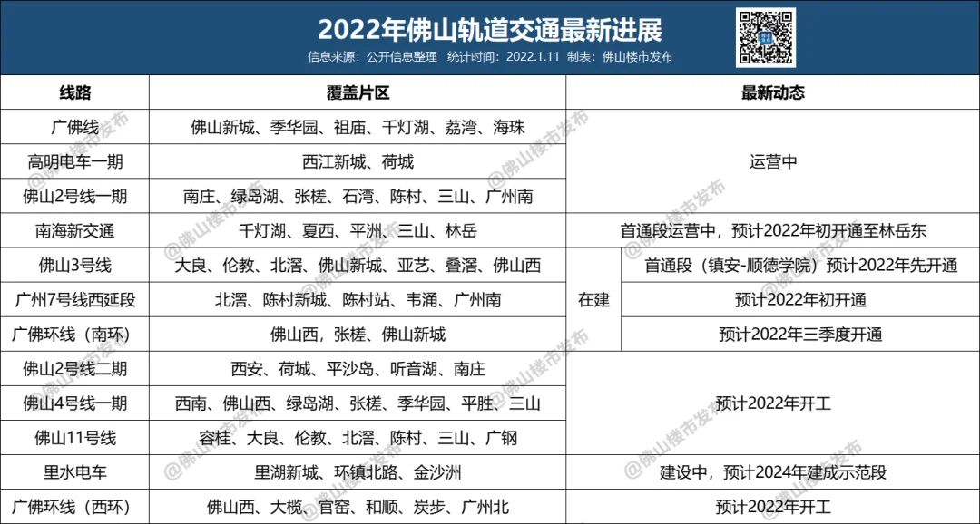 房价