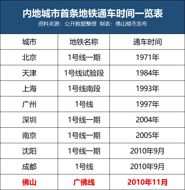 房价