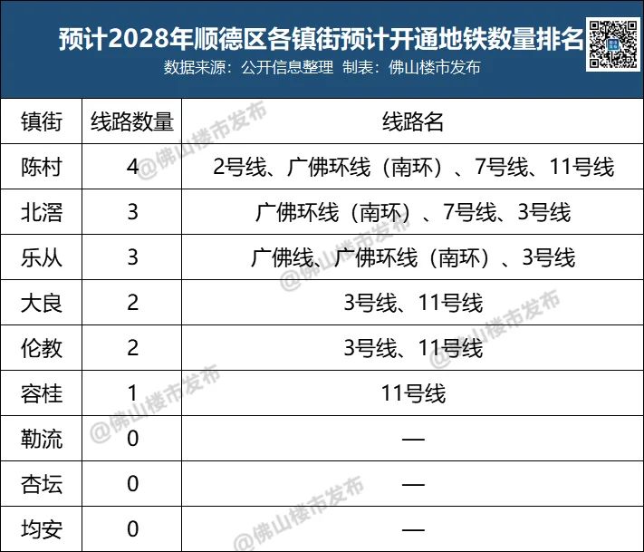 房价