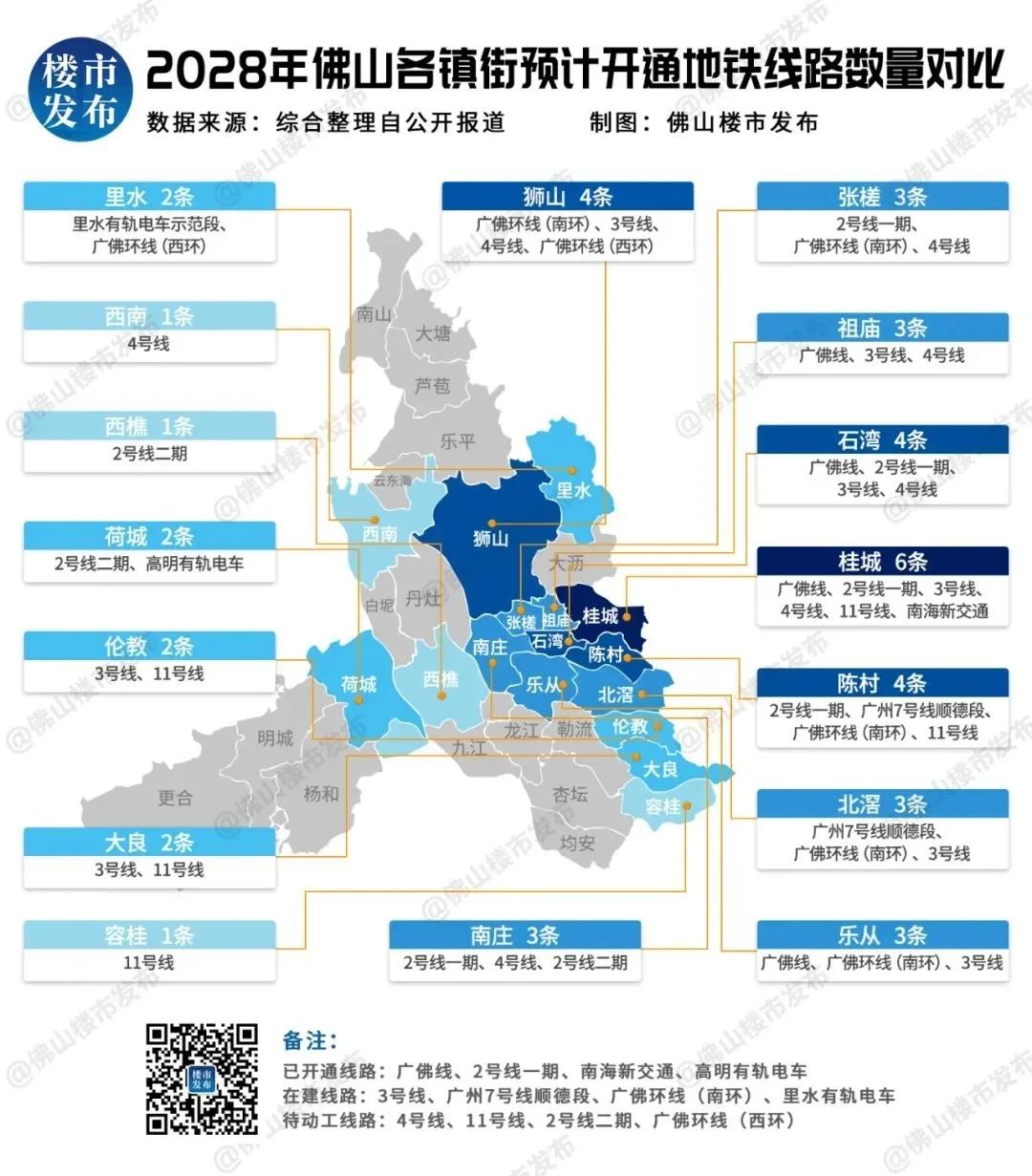 房价