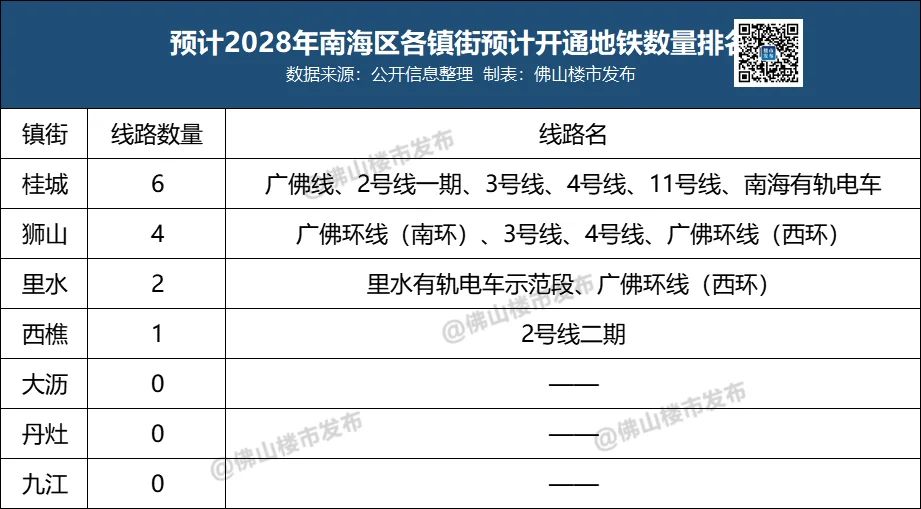 房价