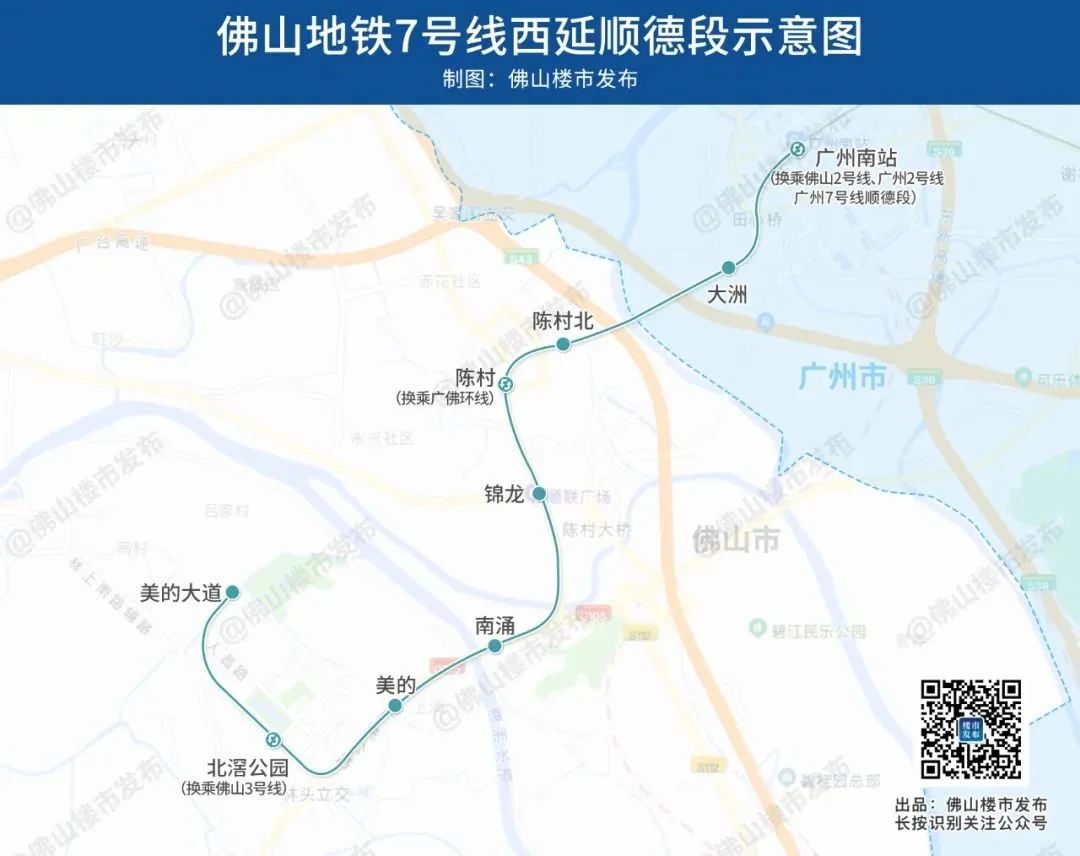 房价
