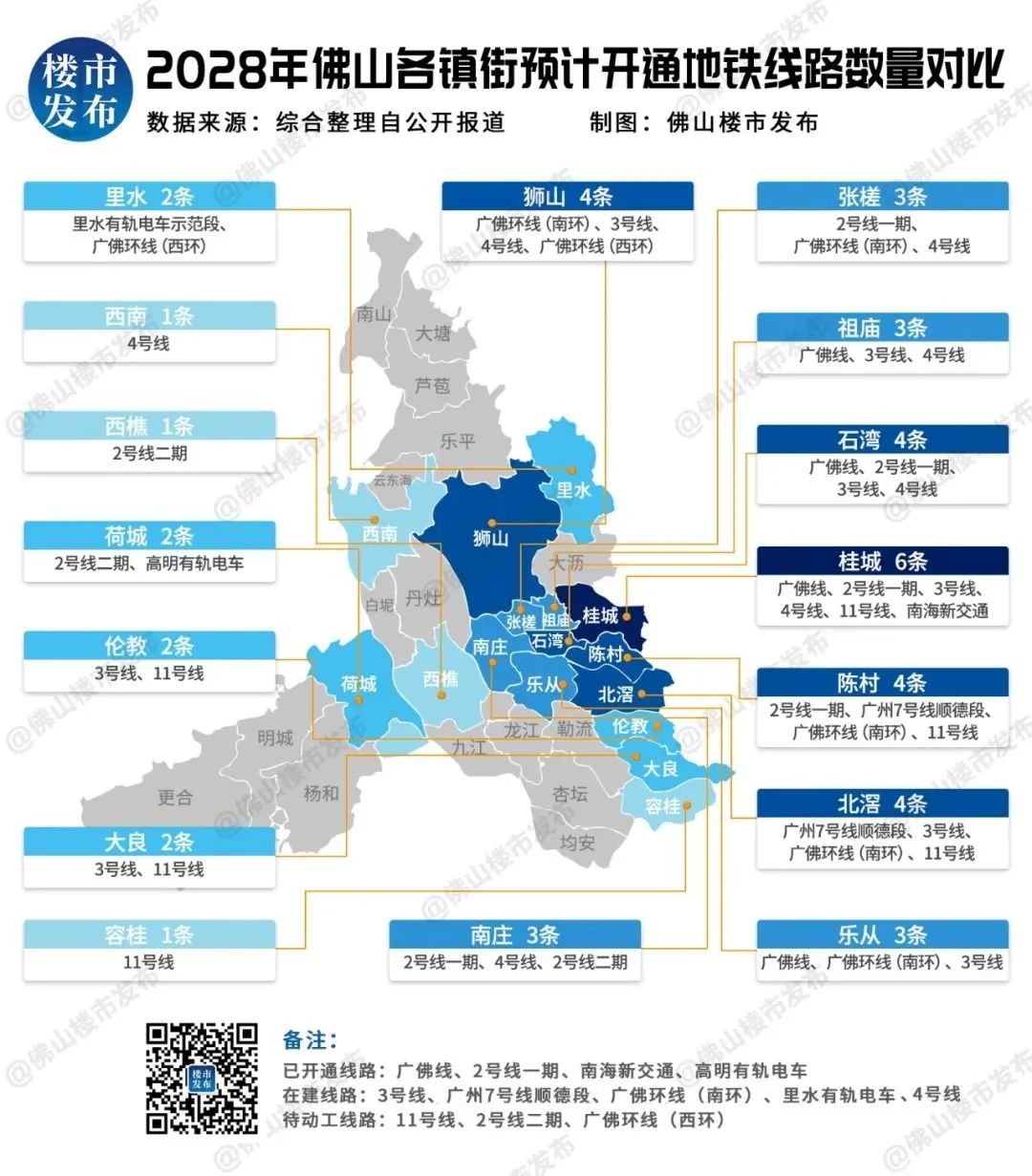 房价