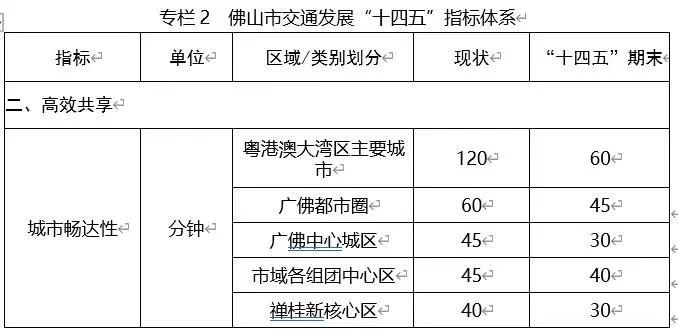 房价