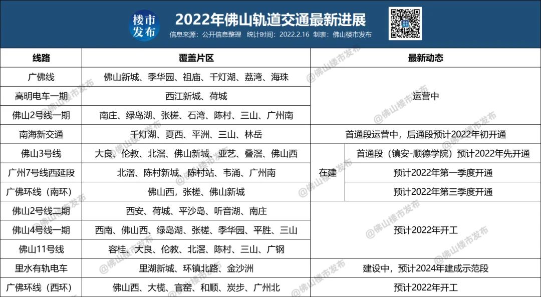 房价