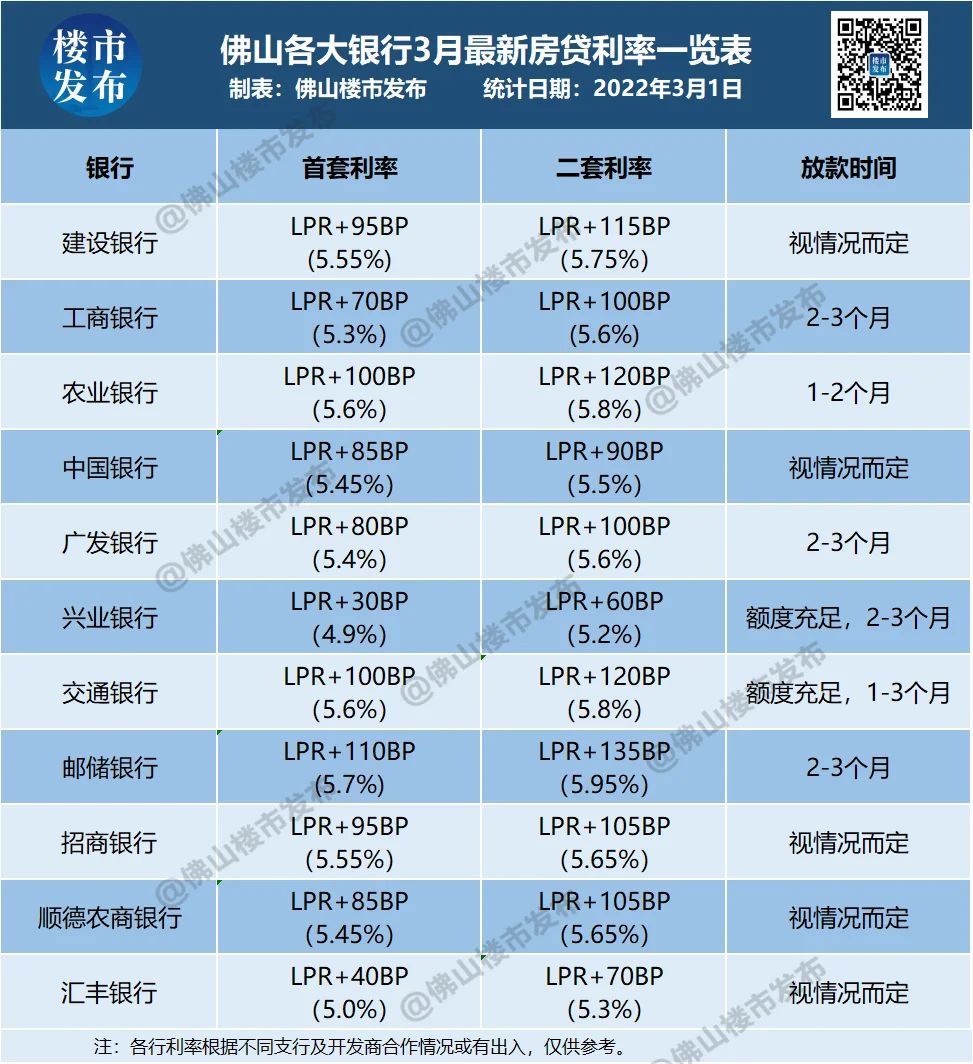 房价