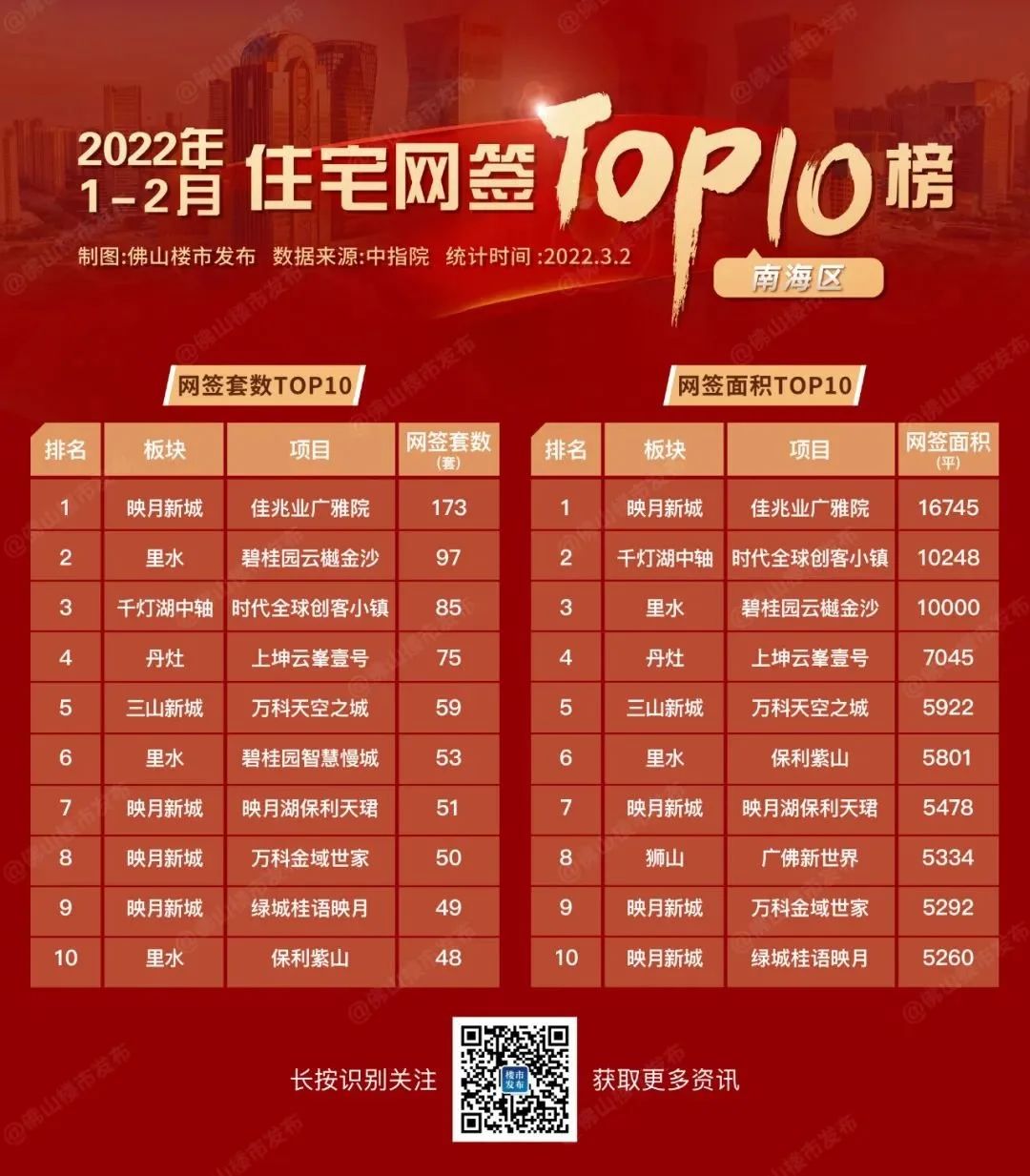 房价