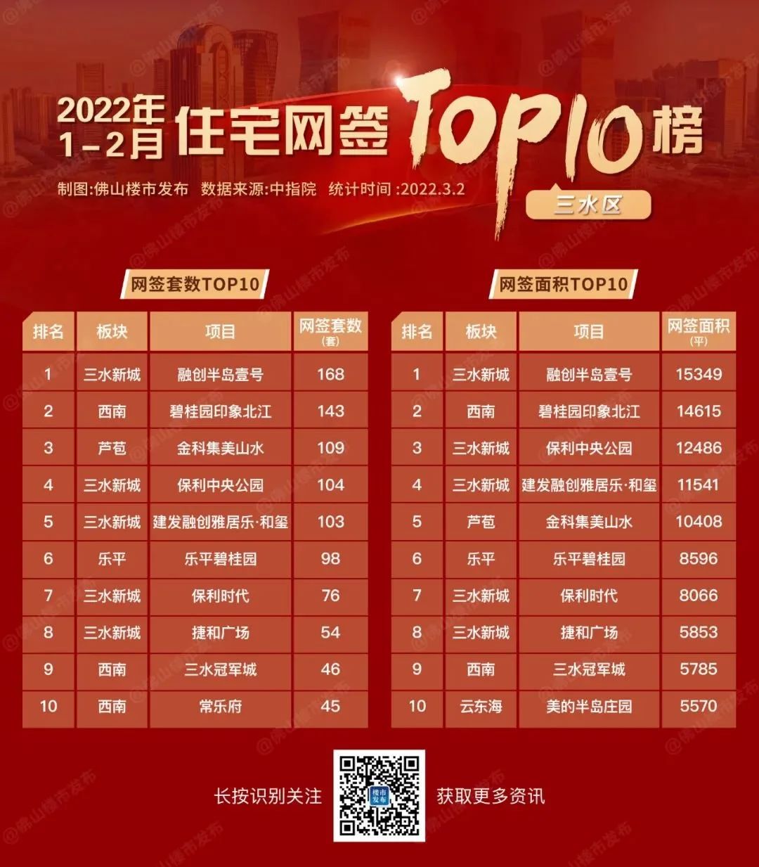 房价