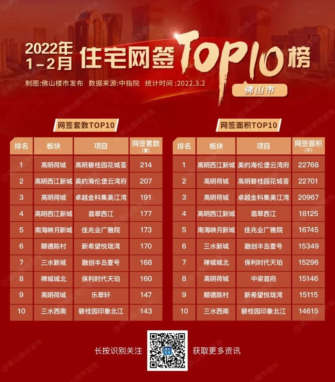 房价
