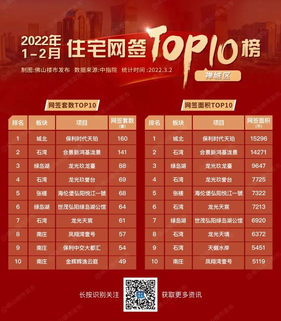 房价