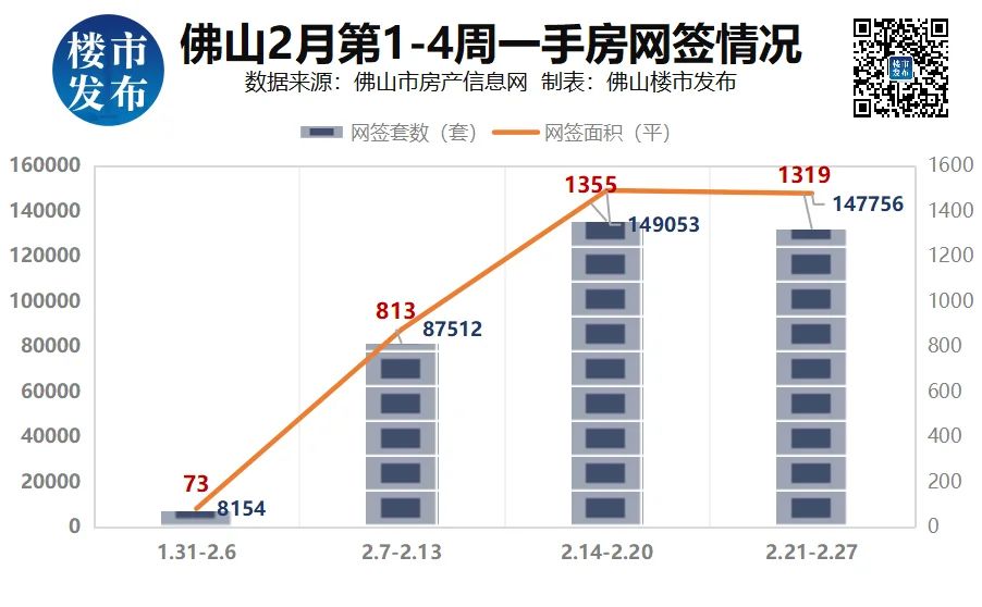 房价