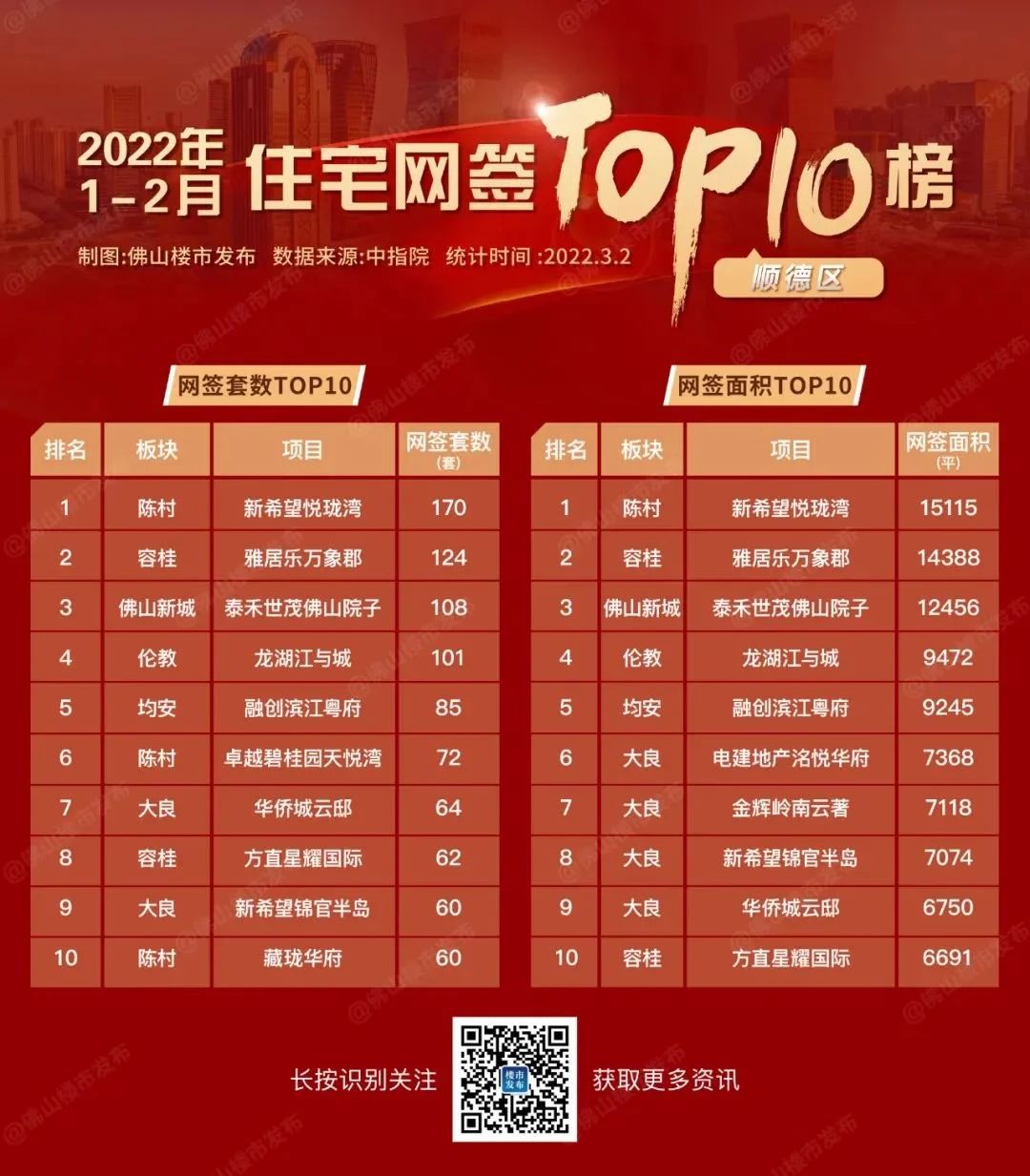 房价