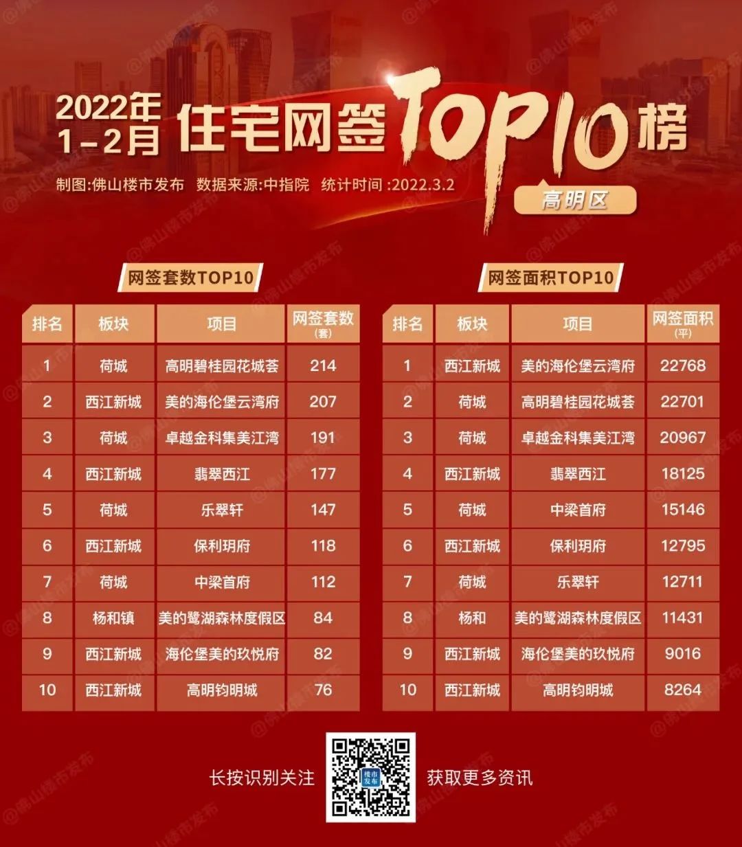 房价