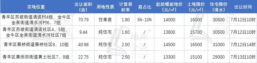 房价