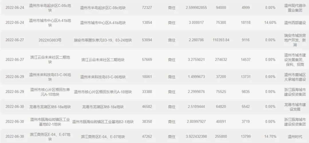 房价
