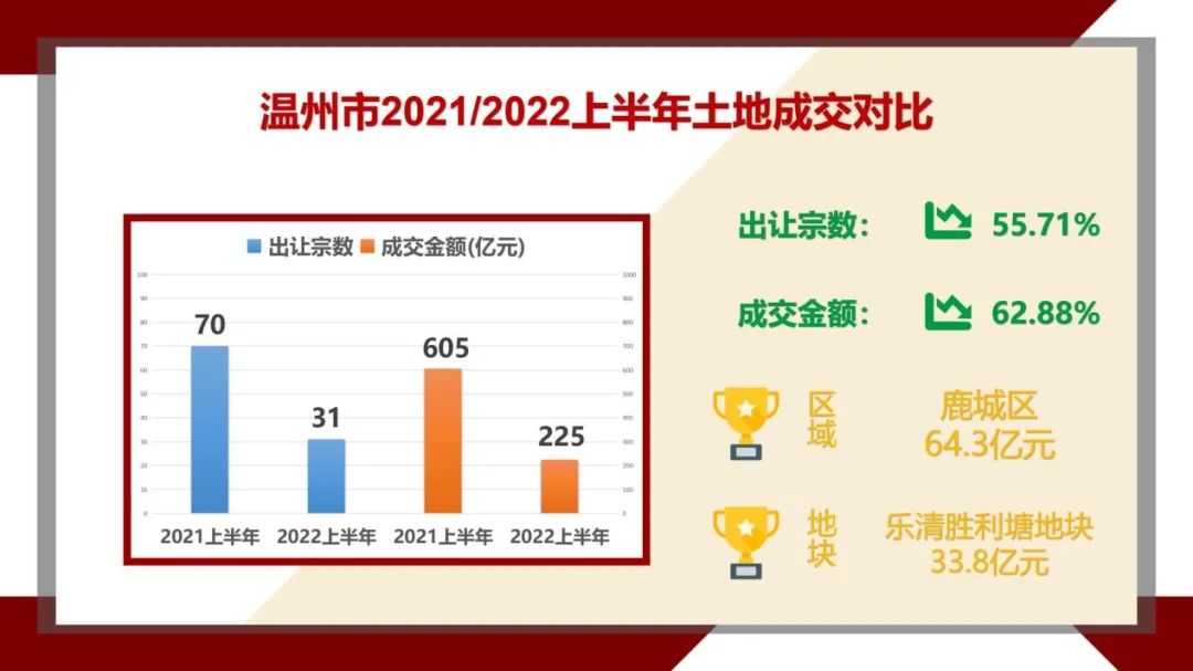 房价