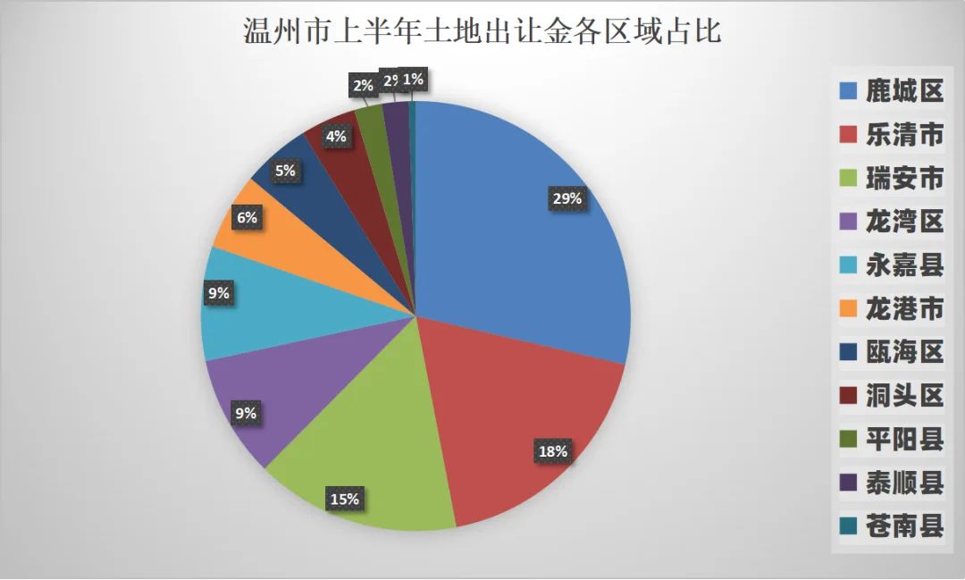房价