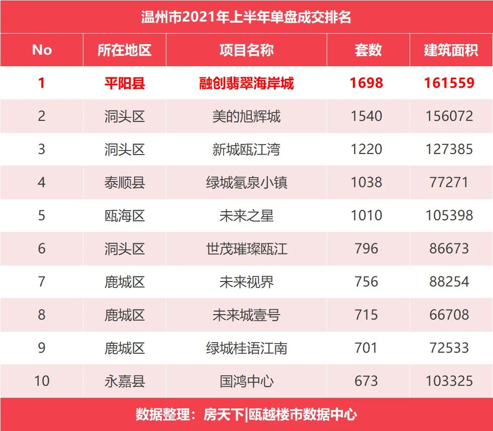 房价
