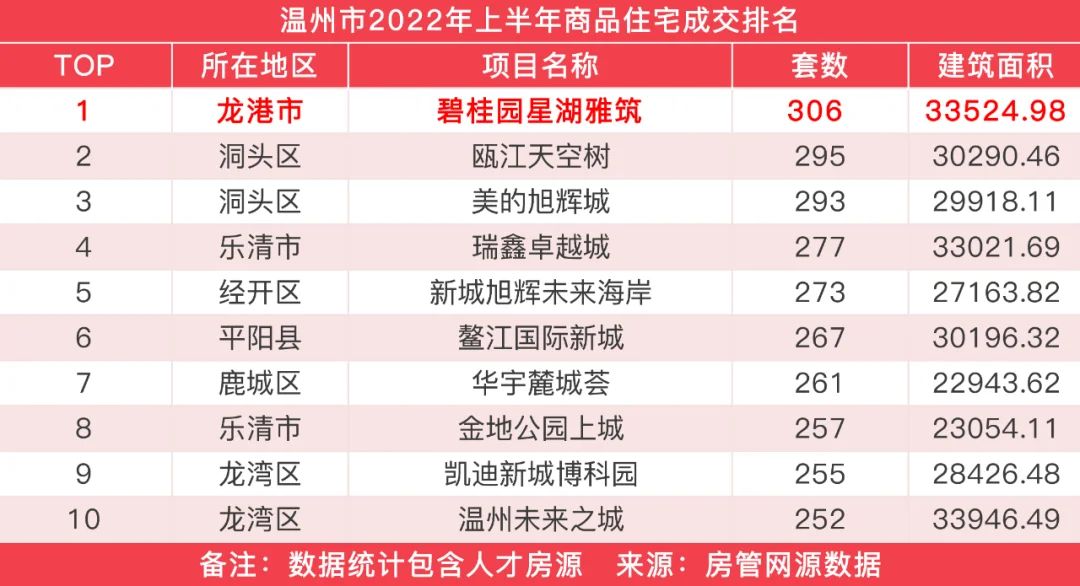 房价