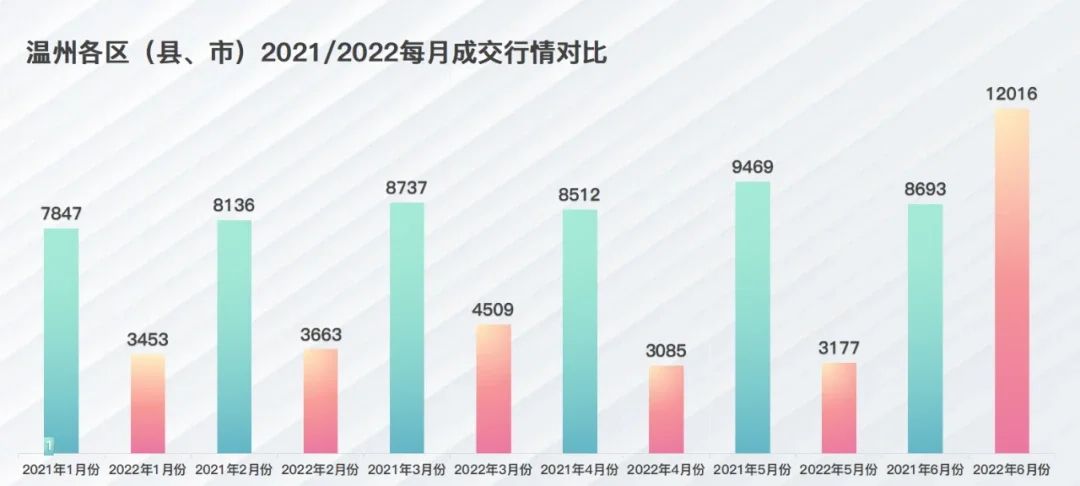 房价