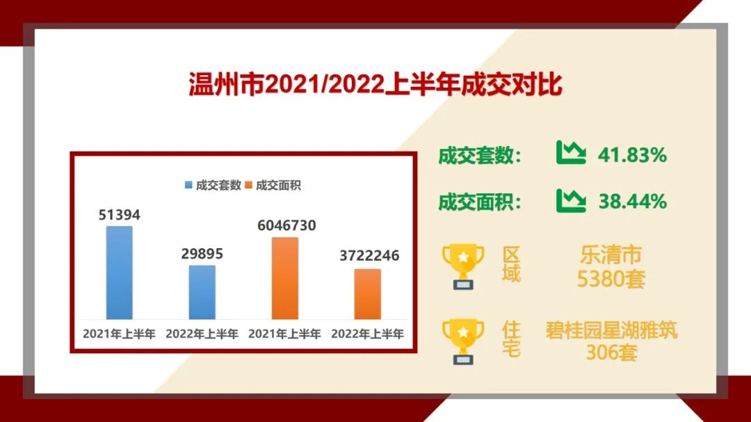 房价