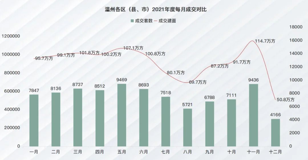 房价