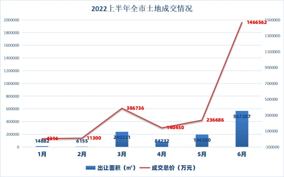 房价
