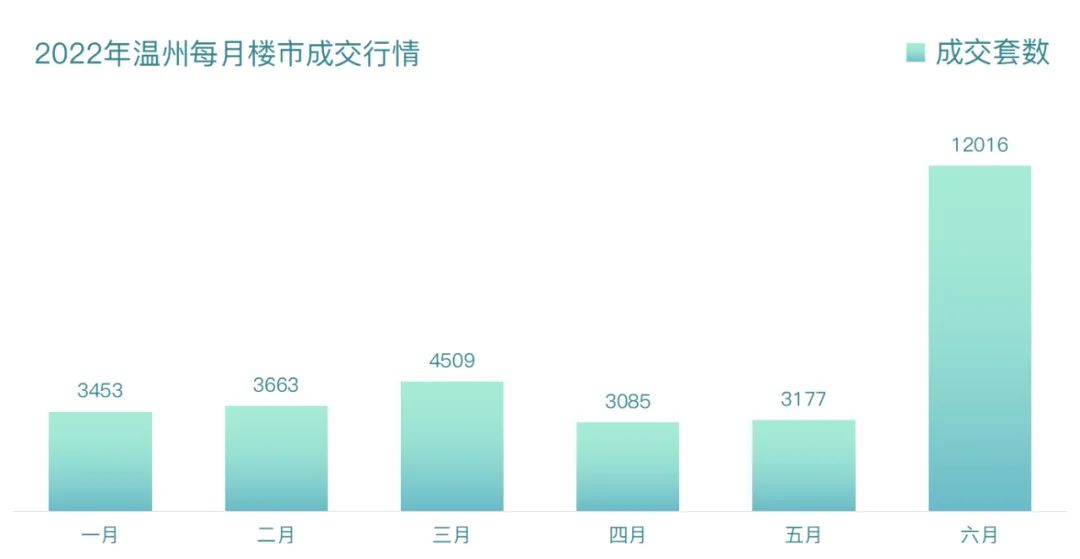 房价