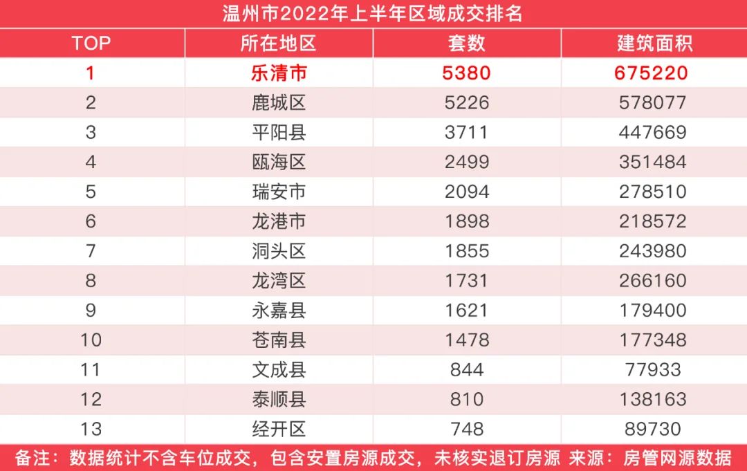 房价