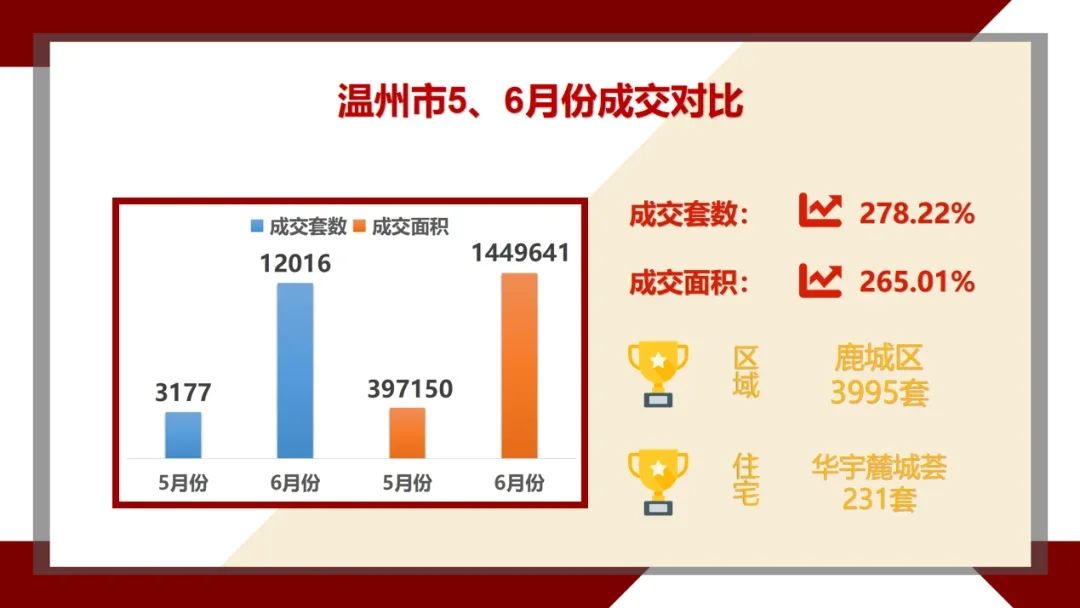 房价