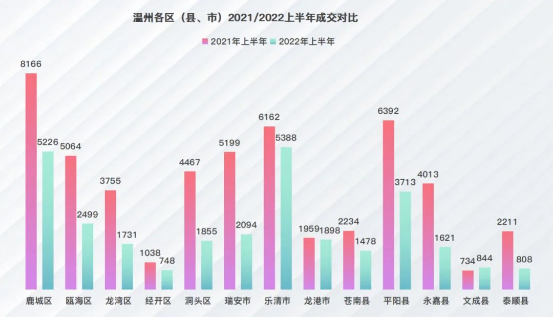 房价
