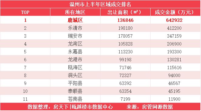 房价